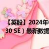 【英股】2024年09月04日代码（0A29）名称（Solutions 30 SE）最新数据