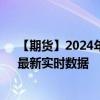 【期货】2024年09月06日代码（SM）名称（美黄豆粉）最新实时数据