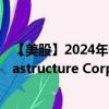 【美股】2024年09月06日上市公司名称（Brookfield Infrastructure Corp.）股票代码（BIPC）实时行情