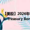 【美股】2024年09月06日上市公司名称（iShares Core U.S. Treasury Bond ETF）股票代码（GOVT）实时行情