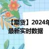 【期货】2024年09月08日代码（QM）名称（小型原油）最新实时数据