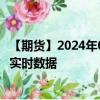 【期货】2024年09月08日代码（S）名称（美国大豆）最新实时数据