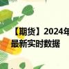 【期货】2024年09月08日代码（XPT）名称（铂金期货）最新实时数据