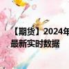 【期货】2024年09月08日代码（LHC）名称（美瘦猪肉）最新实时数据