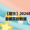 【期货】2024年09月09日代码（SM）名称（美黄豆粉）最新实时数据