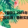 【期货】2024年09月09日代码（GEO）名称（纽交所 碳排放抵消）最新实时数据