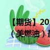 【期货】2024年09月09日代码（HO）名称（美燃油）最新实时数据