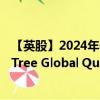 【英股】2024年09月07日代码（GGRW）名称（WisdomTree Global Quality Dividend Growth UCITS ETF US