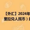 【外汇】2024年09月08日代码（TRYCNY）名称（土耳其里拉兑人民币）最新数据