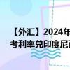 【外汇】2024年09月08日代码（EUXIDR）名称（欧元参考利率兑印度尼西亚卢比）最新数据