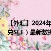 【外汇】2024年09月08日代码（CNYSLE）名称（人民币兑SLE）最新数据