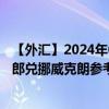 【外汇】2024年09月08日代码（CHFNOX）名称（瑞士法郎兑挪威克朗参考汇率）最新数据