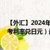 【外汇】2024年09月08日代码（EUXJPY）名称（欧元参考利率兑日元）最新数据