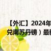 【外汇】2024年09月08日代码（CNYSSP）名称（人民币兑南苏丹镑）最新数据