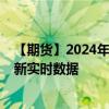 【期货】2024年09月11日代码（W）名称（美国小麦）最新实时数据