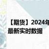 【期货】2024年09月11日代码（XPT）名称（铂金期货）最新实时数据