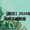 【期货】2024年09月11日代码（XPD）名称（钯金期货）最新实时数据