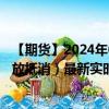 【期货】2024年09月11日代码（GEO）名称（纽交所 碳排放抵消）最新实时数据