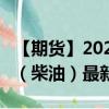 【期货】2024年09月11日代码（GAS）名称（柴油）最新实时数据