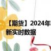 【期货】2024年09月11日代码（RS）名称（美国原糖）最新实时数据