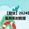 【期货】2024年09月11日代码（SM）名称（美黄豆粉）最新实时数据