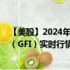 【美股】2024年09月11日上市公司名称（金田）股票代码（GFI）实时行情