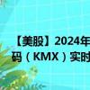 【美股】2024年09月11日上市公司名称（车美仕）股票代码（KMX）实时行情