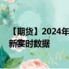 【期货】2024年09月13日代码（W）名称（美国小麦）最新实时数据