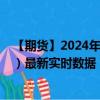 【期货】2024年09月13日代码（EUA）名称（欧洲碳排放）最新实时数据