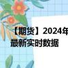 【期货】2024年09月14日代码（LHC）名称（美瘦猪肉）最新实时数据