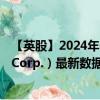 【英股】2024年09月13日代码（0IH3）名称（Energous Corp.）最新数据