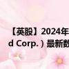 【英股】2024年09月13日代码（0VNO）名称（Vista Gold Corp.）最新数据