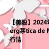 【美股】2024年09月14日上市公司名称（Companhia Energ茅tica de Minas Gerais SA）股票代码（CIG.C）实时行情