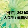 【外汇】2024年09月13日代码（JPYCNY）名称（日元兑人民币）最新数据