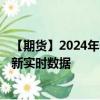 【期货】2024年09月16日代码（KC）名称（美国咖啡）最新实时数据