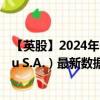 【英股】2024年09月14日代码（0A5O）名称（Allegro.eu S.A.）最新数据