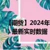 【期货】2024年09月16日代码（UHO）名称（ICE 燃料油）最新实时数据