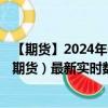 【期货】2024年09月18日代码（NK）名称（日经225指数期货）最新实时数据