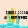 【期货】2024年09月18日代码（GLS）名称（ICE 低硫柴油）最新实时数据