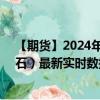 【期货】2024年09月18日代码（FEF）名称（新加坡铁矿石）最新实时数据