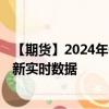 【期货】2024年09月18日代码（RS）名称（美国原糖）最新实时数据