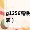 g1256高铁时刻表停靠站（g1256高铁时刻表）