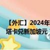 【外汇】2024年09月18日代码（BDTSGD）名称（孟加拉塔卡兑新加坡元）最新数据