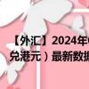 【外汇】2024年09月18日代码（CNYHKD）名称（人民币兑港元）最新数据