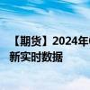 【期货】2024年09月19日代码（RSS3）名称（日橡胶）最新实时数据