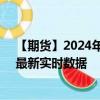 【期货】2024年09月19日代码（XPT）名称（铂金期货）最新实时数据