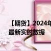 【期货】2024年09月19日代码（QM）名称（小型原油）最新实时数据