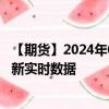 【期货】2024年09月19日代码（GC）名称（纽约黄金）最新实时数据