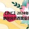 【外汇】2024年09月18日代码（BHDBRX）名称（巴林第纳尔兑巴西雷亚尔定盘价）最新数据