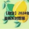 【期货】2024年09月19日代码（XPD）名称（钯金期货）最新实时数据